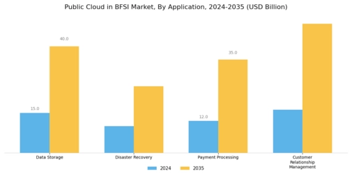 Public Cloud in BFSI Market

 Segment Image 2