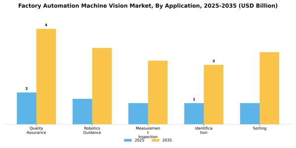 Factory Automation Machine Vision Market Segment Image 0