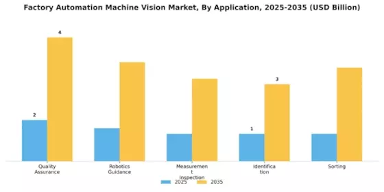 Factory Automation Machine Vision Market Segment Image 0