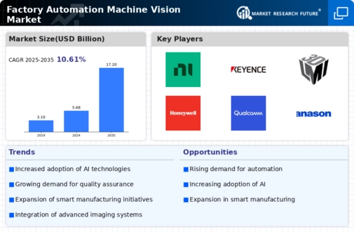 Factory Automation Machine Vision Market Infographic