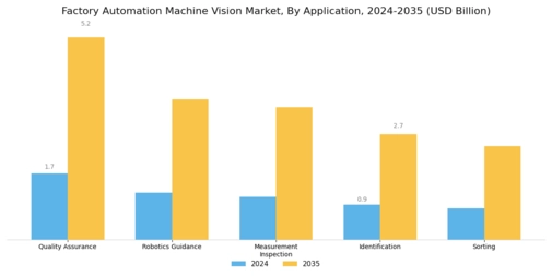 Factory Automation Machine Vision Market Segment Image 0