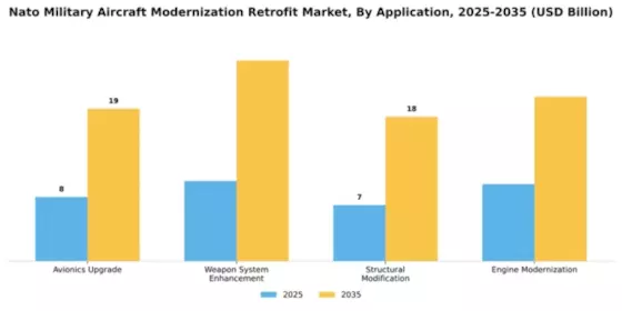 Nato Military Aircraft Modernization Retrofit Market Segment Image 0