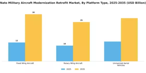 Nato Military Aircraft Modernization Retrofit Market Segment Image 2