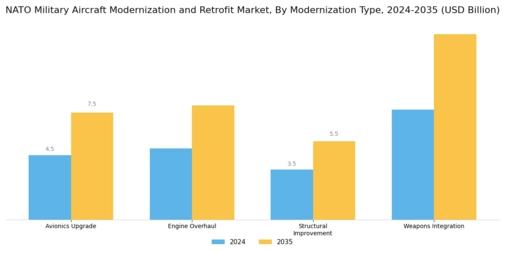 Nato Military Aircraft Modernization Retrofit Market Segment Image 0