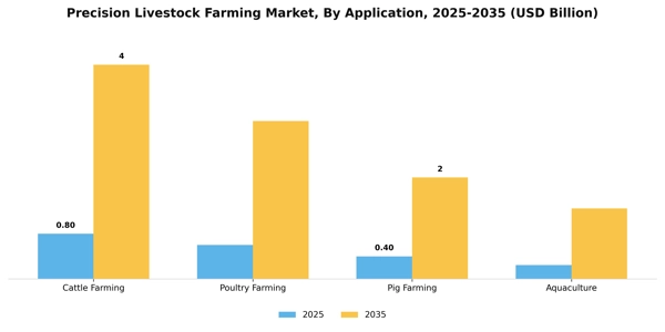 Precision Livestock Farming Market Segment Image 0