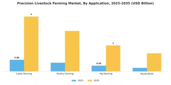 Precision Livestock Farming Market Segment Image 1