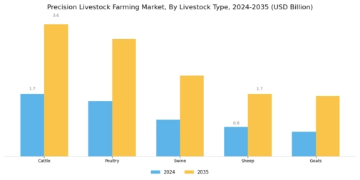 Precision Livestock Farming Market Segment Image 2