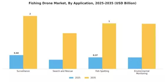 Fishing Drone Market Segment Image 0