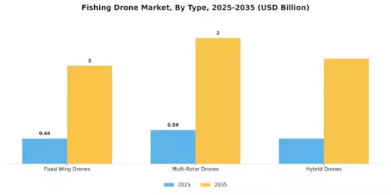 Fishing Drone Market Segment Image 1