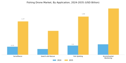 Fishing Drone Market Segment Image 0