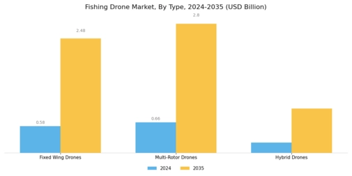Fishing Drone Market Segment Image 1