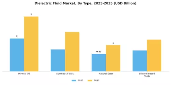 Dielectric Fluid Market Segment Image 1