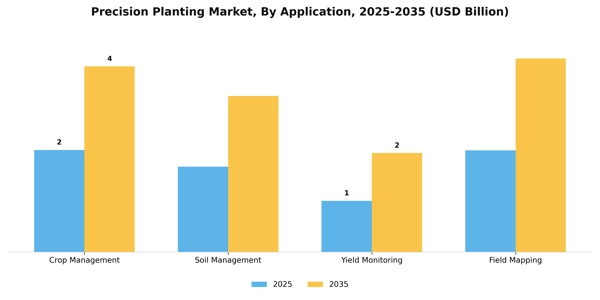 Precision Planting Market Segment Image 0