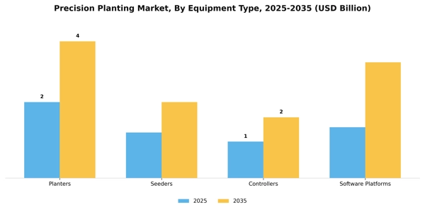 Precision Planting Market Segment Image 2