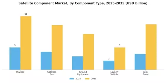 Satellite Component Market Segment Image 0