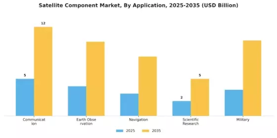 Satellite Component Market Segment Image 1