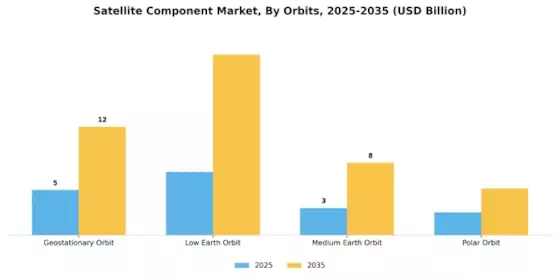 Satellite Component Market Segment Image 2