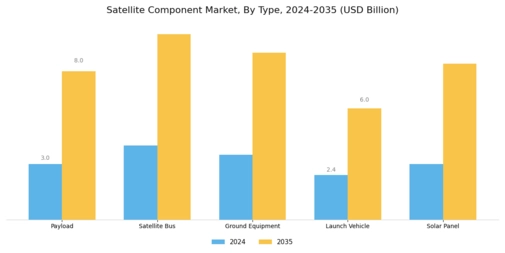Satellite Component Market Segment Image 0
