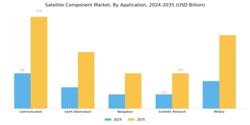 Satellite Component Market Segment Image 1