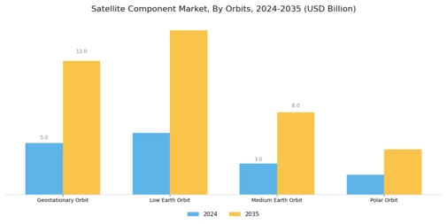 Satellite Component Market Segment Image 2
