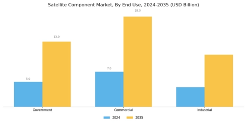 Satellite Component Market Segment Image 3