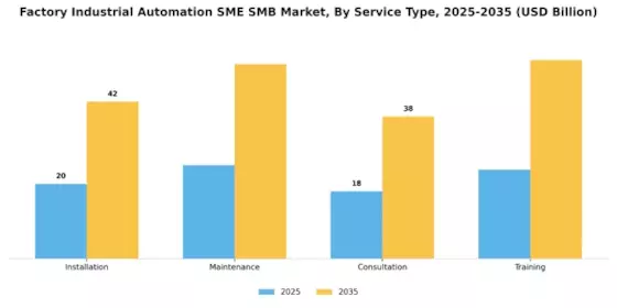 Factory Industrial Automation SME SMB Market Segment Image 4