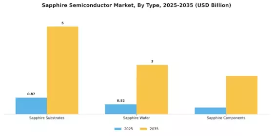 Sapphire Semiconductor Market Segment Image 1