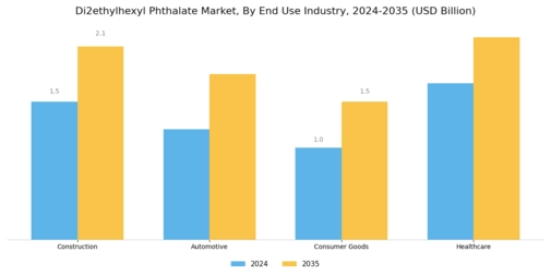 Di2ethylhexyl Phthalate Market Segment Image 1