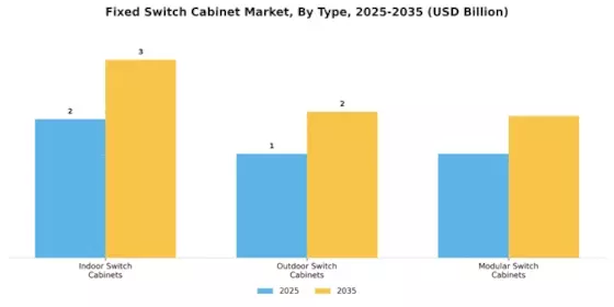 Fixed Switch Cabinet Market Segment Image 1