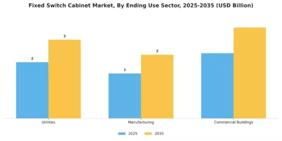 Fixed Switch Cabinet Market Segment Image 2