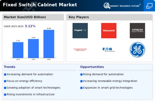 Fixed Switch Cabinet Market Infographic