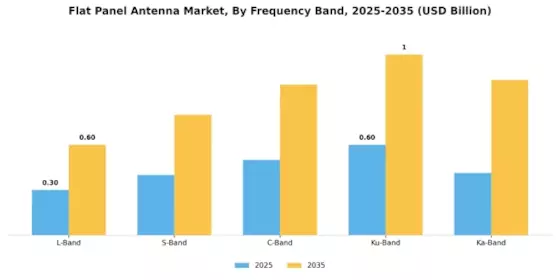 Flat Panel Antenna Market Segment Image 2