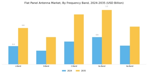 Flat Panel Antenna Market Segment Image 2