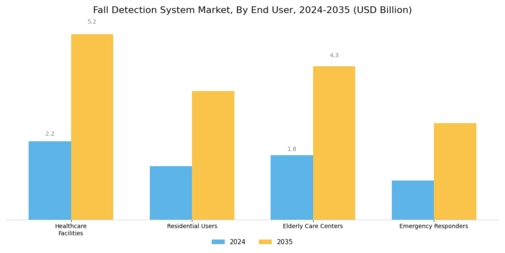 Fall Detection System Market Segment Image 1