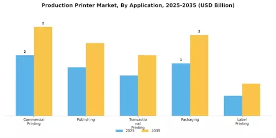Production Printer Market Segment Image 0