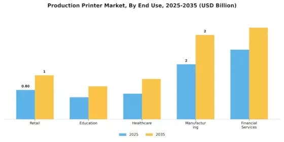 Production Printer Market Segment Image 2