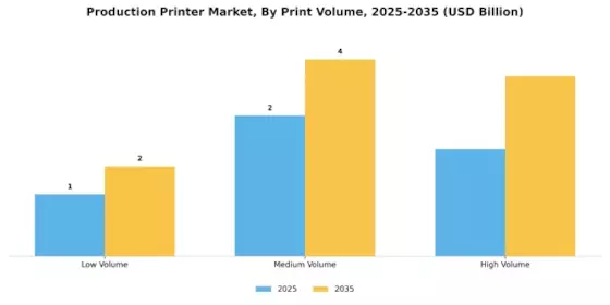 Production Printer Market Segment Image 3