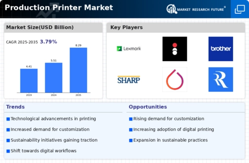 Production Printer Market Infographic