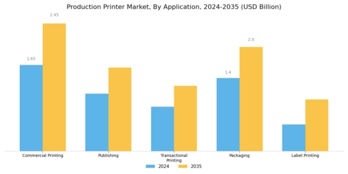 Production Printer Market Segment Image 0