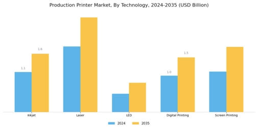 Production Printer Market Segment Image 1