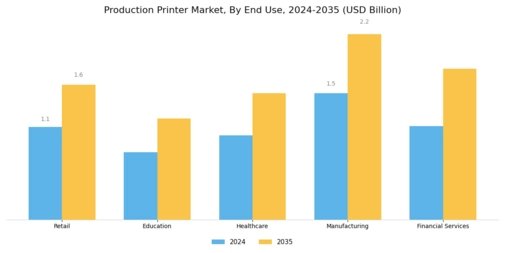 Production Printer Market Segment Image 2