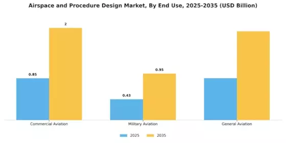 Airspace Procedure Design Market Segment Image 1