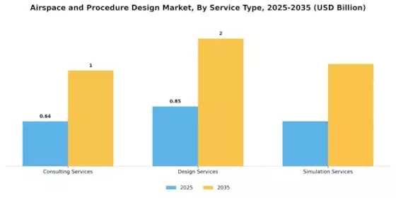 Airspace Procedure Design Market Segment Image 2