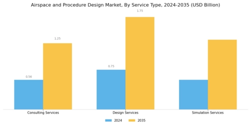 Airspace Procedure Design Market Segment Image 2