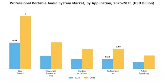 Professional Portable Audio System Market Segment Image 0