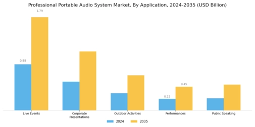 Professional Portable Audio System Market Segment Image 0