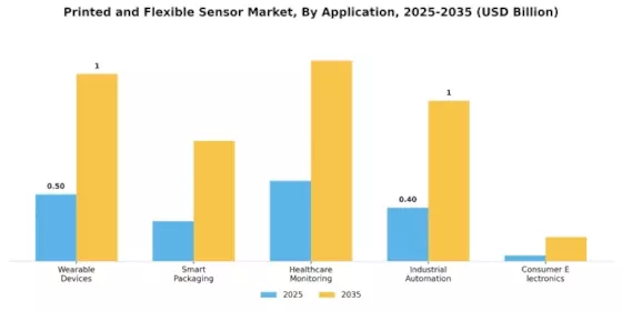 Printed and Flexible Sensor Market Segment Image 0