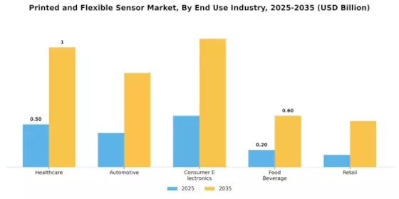 Printed and Flexible Sensor Market Segment Image 3