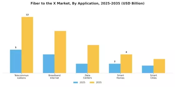 Fiber to the X Market Segment Image 0