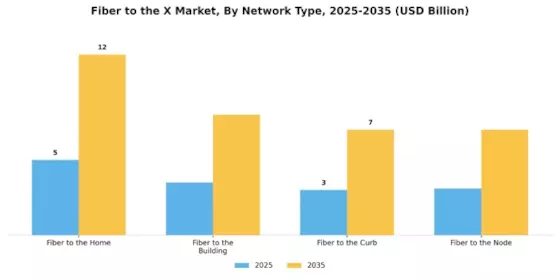 Fiber to the X Market Segment Image 1